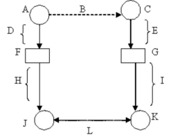 <strong>Use the letters marking parts of the diagram of the measurement process to identify the following part: Conceptualization of the dependent variable. </strong> A) E B) I C) H D) D E) F