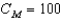 Suppose a man and a woman are in love and care for the other's happiness as well as their own consumption.   Suppose they have 100 units of consumption to distribute,they will maximize the joint happiness (   ) where A)    ;   B)    ;   C)    ;   D)    ;  