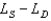 <strong>Suppose the market for labor is perfectly competitive and the demand for labor is and market supply is .If a minimum wage is imposed at W = 8,the total unemployed ( )will be</strong> A) 20 B) 40 C) 60 D) 80