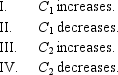 Suppose an individual has a fixed amount of wealth to allocate between consumption in two periods (C<sub>1</sub> and C<sub>2</sub>) .Any funds not spent in period 1 will earn interest (at the rate r) ,which will increase purchasing power in period 2.Consider four possible reactions to an increase in r:   Which of these is consistent with the hypothesis that both C<sub>1</sub> and C<sub>2</sub> are normal goods? A)  II and III, but not I and IV. B)  I, II, and IV, but not III. C)  I, III, and IV, but not II. D)  I, II and III, but not IV.
