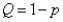 refer to a monopoly that faces a demand curve given by   and has a constant marginal cost as 0.2. -In this situation,the deadweight loss from monopoly is: A) 0.40. B) 0.16. C) 0.12. D) 0.08.