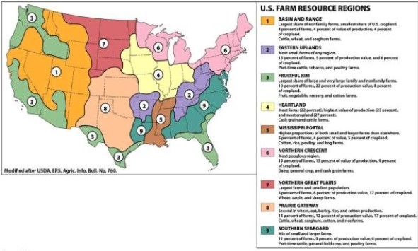 According to the figure below,this farm region contains the largest farms and the smallest populations:   A)  The Fruitful Rim B)  The Heartland C)  The Northern Great Plains D)  Prairie Gateway E)  Southern Seaboard