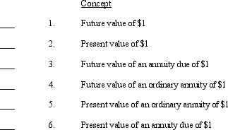Match the diagrams with the concepts by writing the identifying letter of the diagram on the blank line to the left of the concept.VAL represents the value to be calculated.