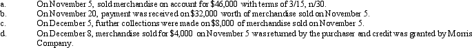  The following are transactions of the Morris Company:    Required: Record the appropriate amounts under the gross price, net price, and allowance methods in the spaces below.For each method, write the amount to be debited or credited on the appropriate line for each account shown.Indicate that the amount is a debit or credit by placing a (d)or (c)after the amount.  a. To record sale on Nov. 5:   \begin{array}{lll} &\text { Gross Price } & \text { Net Price } & \text { Allowance } \\ &\text { Method } & \text { Method } & \text { Method }\\ \text { Cash }&\_\_\_\_&\_\_\_\_&\_\_\_\_\\ \text { Accounts Receivable }&\_\_\_\_&\_\_\_\_&\_\_\_\_\\ \text { Sales }&\_\_\_\_&\_\_\_\_&\_\_\_\_\\ \text { Sales Discounts }&\_\_\_\_&\_\_\_\_&\_\_\_\_\\ \text { Allowance for Sales Discounts }&\_\_\_\_&\_\_\_\_&\_\_\_\_\\ \text { Sales Discounts Not Taken }&\_\_\_\_&\_\_\_\_&\_\_\_\_\\ \text { Sales Returns and.Allowances: }&\_\_\_\_&\_\_\_\_&\_\_\_\_\\ \end{array}  b. To record payment received on Nov. 20  \begin{array}{lll} &\text { Gross Price } & \text { Net Price } & \text { Allowance } \\ &\text { Method } & \text { Method } & \text { Method }\\ \text { Cash }&\_\_\_\_&\_\_\_\_&\_\_\_\_\\ \text { Accounts Receivable }&\_\_\_\_&\_\_\_\_&\_\_\_\_\\ \text { Sales }&\_\_\_\_&\_\_\_\_&\_\_\_\_\\ \text { Sales Discounts }&\_\_\_\_&\_\_\_\_&\_\_\_\_\\ \text { Allowance for Sales Discounts }&\_\_\_\_&\_\_\_\_&\_\_\_\_\\ \text { Sales Discounts Not Taken }&\_\_\_\_&\_\_\_\_&\_\_\_\_\\ \text { Sales Returns and.Allowances: }&\_\_\_\_&\_\_\_\_&\_\_\_\_\\ \end{array}  c. To record payment recenved on Dec. 5:  \begin{array}{lll} &\text { Gross Price } & \text { Net Price } & \text { Allowance } \\ &\text { Method } & \text { Method } & \text { Method }\\ \text { Cash }&\_\_\_\_&\_\_\_\_&\_\_\_\_\\ \text { Accounts Receivable }&\_\_\_\_&\_\_\_\_&\_\_\_\_\\ \text { Sales }&\_\_\_\_&\_\_\_\_&\_\_\_\_\\ \text { Sales Discounts }&\_\_\_\_&\_\_\_\_&\_\_\_\_\\ \text { Allowance for Sales Discounts }&\_\_\_\_&\_\_\_\_&\_\_\_\_\\ \text { Sales Discounts Not Taken }&\_\_\_\_&\_\_\_\_&\_\_\_\_\\ \text { Sales Returns and.Allowances: }&\_\_\_\_&\_\_\_\_&\_\_\_\_\\ \end{array}  d. To record sales returin on Dec.8:   \begin{array}{lll} &\text { Gross Price } & \text { Net Price } & \text { Allowance } \\ &\text { Method } & \text { Method } & \text { Method }\\ \text { Cash }&\_\_\_\_&\_\_\_\_&\_\_\_\_\\ \text { Accounts Receivable }&\_\_\_\_&\_\_\_\_&\_\_\_\_\\ \text { Sales }&\_\_\_\_&\_\_\_\_&\_\_\_\_\\ \text { Sales Discounts }&\_\_\_\_&\_\_\_\_&\_\_\_\_\\ \text { Allowance for Sales Discounts }&\_\_\_\_&\_\_\_\_&\_\_\_\_\\ \text { Sales Discounts Not Taken }&\_\_\_\_&\_\_\_\_&\_\_\_\_\\ \text { Sales Returns and.Allowances: }&\_\_\_\_&\_\_\_\_&\_\_\_\_\\ \end{array}