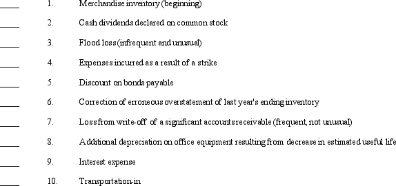 Below is a list of financial statement components with a corresponding letter code.      Required: Indicate where each component would be reported in the financial statements by inserting the corresponding code letters in the space provided.