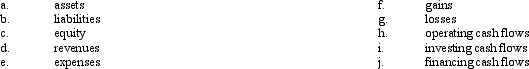 Certain elements of the financial statements are listed below, followed by a series of descriptive statements.      Required: Match each element with the appropriate statement by placing the appropriate letter in the space provided.