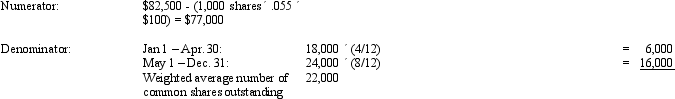  Basic earnings per share:   Basic earnings per share: $77, 000/22, 000 shares = $3.50 Diluted earnings per share:  \begin{array}{ll} \text { Numerator: } & \$ 82,500 \\ \text { Denominator: } & 22,000 \text { shares }+(1,000 ' 8)=30,000 \text { shares } \end{array}   Diluted earnings per share: $82, 500/30, 000 shares = $2.75 