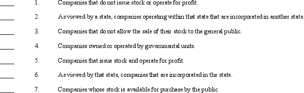 Listed below are various classifications of corporations.Following the list is a series of descriptive statements.      Required: Match the corporate classifications to the descriptive statements that best describe them.