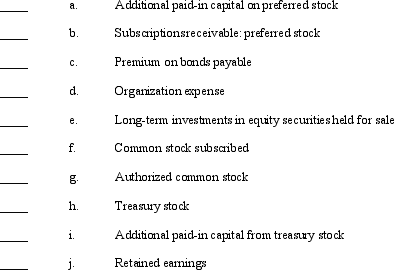 Several items appear below.    Required: Place an X in front of each item that will appear in the stockholders' equity section of the balance sheet.