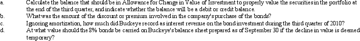 In 2010, Buckeye Corporation, for the first time, invested some idle funds in a variety of securities classified as available for sale, as described below:    The company's year ends on December 31 and the bonds pay interest semiannually on January 1 and July 1. Required: Answer each of the following questions about Buckeye Corporation's investments:   