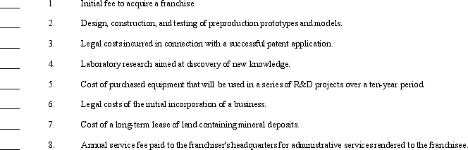 Costs associated with various intangibles of a company may either be expensed when incurred or capitalized and amortized.Such costs might be recorded in any of the following ways:  a. charged to the patent account and amortized b. charged to the franchise ac count and amortized c. charged to other appropriate asset ac counts and amortized or depreciateo d. charged to expense when incurred  Required: Indicate how each of the following costs should be recorded by placing the appropriate letter (a-d)in the space provided.   