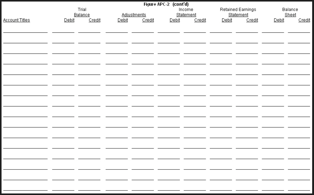 Figure APC-2 is the condensed worksheet for the Ralph Company as of December 31, 2010. Additional Information:    Required: Complete the worksheet, assuming that adjusting entries are made only at December 31.      