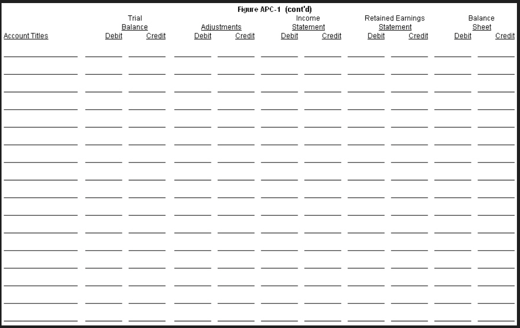 Figure APC-1 is the condensed worksheet for the Ajax Company as of December 31, 2010. Additional Information:    Required: Complete the worksheet, assuming that adjusting entries are made only at December 31, 2010.      