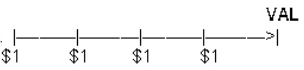  Match the diagrams with the concepts by writing the identifying letter of the diagram on the blank line to the left of the concept.VAL represents the value to be calculated.   \text { Diagram of Concept }  A.  B.  C.  D.  E.  F.   \begin{array}{lll}&&\text { Concept }\\ \_\_\_&1.&\text {Future value of  \$ 1  }\\ \_\_\_&2.&\text { Present value of  <span class=