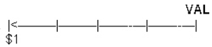  Match the diagrams with the concepts by writing the identifying letter of the diagram on the blank line to the left of the concept.VAL represents the value to be calculated.   \text { Diagram of Concept }  A.  B.  C.  D.  E.  F.   \begin{array}{lll}&&\text { Concept }\\ \_\_\_&1.&\text {Future value of  \$ 1  }\\ \_\_\_&2.&\text { Present value of  <span class=