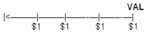  Match the diagrams with the concepts by writing the identifying letter of the diagram on the blank line to the left of the concept.VAL represents the value to be calculated.   \text { Diagram of Concept }  A.  B.  C.  D.  E.  F.   \begin{array}{lll}&&\text { Concept }\\ \_\_\_&1.&\text {Future value of  \$ 1  }\\ \_\_\_&2.&\text { Present value of  <span class=