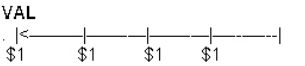  Match the diagrams with the concepts by writing the identifying letter of the diagram on the blank line to the left of the concept.VAL represents the value to be calculated.   \text { Diagram of Concept }  A.  B.  C.  D.  E.  F.   \begin{array}{lll}&&\text { Concept }\\ \_\_\_&1.&\text {Future value of  \$ 1  }\\ \_\_\_&2.&\text { Present value of  <span class=