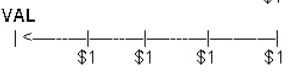  Match the diagrams with the concepts by writing the identifying letter of the diagram on the blank line to the left of the concept.VAL represents the value to be calculated.   \text { Diagram of Concept }  A.  B.  C.  D.  E.  F.   \begin{array}{lll}&&\text { Concept }\\ \_\_\_&1.&\text {Future value of  \$ 1  }\\ \_\_\_&2.&\text { Present value of  <span class=