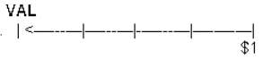  Match the diagrams with the concepts by writing the identifying letter of the diagram on the blank line to the left of the concept.VAL represents the value to be calculated.   \text { Diagram of Concept }  A.  B.  C.  D.  E.  F.   \begin{array}{lll}&&\text { Concept }\\ \_\_\_&1.&\text {Future value of  \$ 1  }\\ \_\_\_&2.&\text { Present value of  <span class=