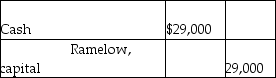  <strong>Floyd and Merriam start a partnership business on 12 June 2019.Their capital account balances as of 31 December 2020 stood as follows:  \begin{array} { | l | l | } \hline \text { Floyd } & \$ 52,000 \\ \hline \text { Merriam } & 15,000 \\ \hline \end{array}  They agreed to admit Ramelow into the business for a one-fifth interest in the new partnership.He had to bring in a cash contribution of $29,000 for the same.Assuming that Floyd and Merriam shared profits and losses in the ratio 3:1 before the admission of Ramelow,which of the following is the correct journal entry to record the above admission?</strong> A)   B)  \begin{array} { | l |l | l |} \hline \text { Cash } & \$ 29,000 & \\ \hline   \text { Merriam, }  &&9800 \\ \text { capital }\\ \hline  \text { Floyd, capital } & & 19,200 \\ \hline \end{array}  C)  \begin{array} { | l l | l | l | } \hline \text { Cash } & & \$ 29,000 & \\ \hline & \text { Floyd, } & & \\ \text { capital }&&&7350\\ \hline& \text { Merriam, } & & \\ \text { capital }&&&2450\\ \hline & \text { Ramelow, } & & \\ \text { capital }&&&19,200 \\ \hline \end{array}  D)  \begin{array} { | l | l | l | } \hline \text { Merriam, capital } & \$ 19,200 & \\ \hline \text { Floyd, captial } & 9800 & \\ \hline \text { Ramelow, } & & \\ \text { capital }&&29,000\\ \hline \end{array}  <div style=padding-top: 35px>  