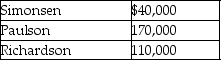 Simonsen,Paulson and Richardson are partners in a firm with the following capital account balances:   Paulson is retiring from the partnership on 31 December 2017.The profit-and-loss-sharing ratio among Simonsen,Paulson and Richardson is 1:3:2,in the order given.Paulson is paid $110,000 cash in full compensation for her capital account balance.Journalise the cash payment of $110,000 to Paulson upon retirement. A)    B)    C)    D)   