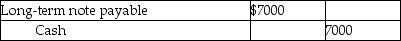 <strong>On 1 March 2017,Vinnie Services issued a 9% long-term note payable for $21,000.It is payable over a 3-year term in $7000 principal instalments on 1 March of each year,beginning 1 March 2018.Which of the following entries needs to be made at 1 March 2017?</strong> A) B) \begin{array} { | c | l | l | } \hline \text { Long-term note payable } & \$ 21,000 & \\ \hline \text { Accounts payable } & & 21,000 \\ \hline \end{array} C) \begin{array} { | c | l | l | } \hline \text { Cash } & \$ 21,000 & \\ \hline \text { Long-term note payable } & & 21,000 \\ \hline \end{array} D) \begin{array} { | c | l | l | } \hline \text { Current portion of long-term note payable } & \$ 21,000 & \\ \hline \text { Long-term note payable } & & 21,000 \\ \hline \end{array}