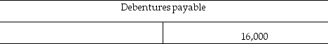<strong>On 1 January 2017,Carter Sales issued $16,000 in debentures for $26,800.They were eight year debentures with a stated rate of 10%,and pay semiannual interest.Carter Sales uses the straight-line method to amortise the Debentures premium.Immediately after issue of the debentures,the ledger balances appeared as follows: After the first interest payment on 30 June 2017,what will be the balance in the Premium account? (Round to the nearest dollar.)</strong> A) debit of $675 B) credit of $10,125 C) debit of $12,150 D) credit of $125