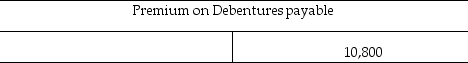 <strong>On 1 January 2017,Carter Sales issued $16,000 in debentures for $26,800.They were eight year debentures with a stated rate of 10%,and pay semiannual interest.Carter Sales uses the straight-line method to amortise the Debentures premium.Immediately after issue of the debentures,the ledger balances appeared as follows: After the first interest payment on 30 June 2017,what will be the balance in the Premium account? (Round to the nearest dollar.)</strong> A) debit of $675 B) credit of $10,125 C) debit of $12,150 D) credit of $125