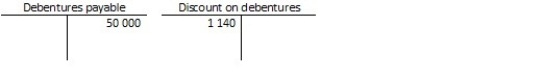 On 1 May 2017,Metro Company has debentures with balances as shown below.   If Metro redeems the debentures for $52 000,what will be the effect on the income statement? A)  There will be sales revenue of $3 140. B)  There will be a gain on redemption of $3 140. C)  There will be a loss on redemption of $3 140. D)  There will be no effect on profit.