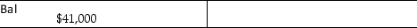 At the beginning of 2016,Peter Dots has the following ledger balances: Accounts receivable   Allowance for doubtful debts   During the year,credit sales amounted to $840,000.Cash collected on credit sales amounted to $750,000 and $18,000 was written off.At the end of the year,the company adjusted for bad debts expense using the ageing method.The amount estimated as uncollectable was $29,000.The ending balance in the Allowance for doubtful debts would be: A)  $18,000 B)  $29,000 C)  $24,000 D)  $42,000