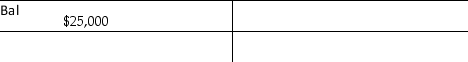 <strong>On 1 January,Davidson Services has the following balances: Accounts receivable Bad debts expense Davidson has the following transactions during January: Credit sales of $120,000,collections of credit sales of $87,000 and write-offs of $16,000.Davidson uses the direct write-off method.At the end of January,the balance in Accounts receivable is :</strong> A) $42,000. B) $22,069. C) $58,000. D) $11,600.