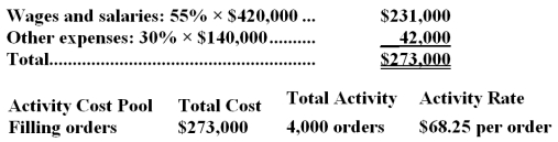 D Explanation: Filling Orders Cost: