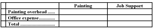 Janz Painting paints the interiors and exteriors of homes and commercial buildings.The company uses an activity-based costing system for its overhead costs.The company has provided the following data concerning its activity-based costing system.   The  Other  activity cost pool consists of the costs of idle capacity and organization-sustaining costs. The company has already finished the first stage of the allocation process in which costs were allocated to the activity cost centers.The results are listed below:   Required: a.Compute the activity rates (i.e. ,cost per unit of activity) for the Painting and Job Support activity cost pools by filling in the table below.Round off all calculations to the nearest whole cent.   b.Prepare an action analysis report in good form of a job that involves painting 54 square meters and has direct materials and direct labor cost of $1,380.The sales revenue from this job is $1,300. For purposes of this action analysis report,direct materials and direct labor should be classified as a Green cost;painting overhead as a Red cost;and office expense as a Yellow cost.
