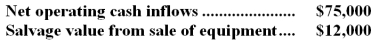 Uzzle Corporation uses a discount rate of 10% and has a tax rate of 30%.The following cash flows occur in the last year of an 8-year equipment selection investment project:   The assumed salvage value was zero when the depreciation deductions were computed for tax purposes.The total after-tax present value of the cash flows above is closest to: A) $12,189 B) $24,518 C) $26,199 D) $28,440