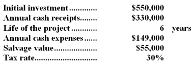 Wable Inc.has provided the following data to be used in evaluating a proposed investment project:   For tax purposes,the entire initial investment without any reduction for salvage value will be depreciated over 5 years.The company uses a discount rate of 16%. -When computing the net present value of the project,what are the annual after-tax cash receipts? A) $165,000 B) $231,000 C) $99,000 D) $57,750