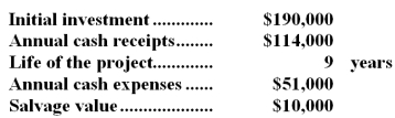 Littau Inc.has provided the following data concerning an investment project that has been proposed:   The company's tax rate is 30%.For tax purposes,the entire initial investment will be depreciated over 7 years without any reduction for salvage value.The company uses a discount rate of 19%. -The net present value of the project is closest to: A) -$4,949 B) $25,780 C) $23,766 D) -$6,412