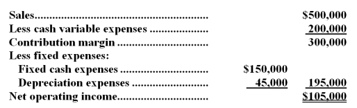 (Ignore income taxes in this problem. )  Jarvey Company is studying a project that would have a ten-year life and would require a $450,000 investment in equipment which has no salvage value.The project would provide net operating income each year as follows for the life of the project:   The company's required rate of return is 12%.What is the payback period for this project? A) 3 years B) 2 years C) 4.28 years D) 9 years