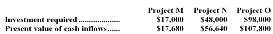 (Ignore income taxes in this problem. )  Eckels Corporation is considering the following three investment projects:   -The profitability index of investment project N is closest to: A) 0.18 B) 0.82 C) 1.18 D) 0.15