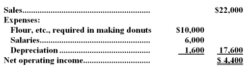 (Ignore income taxes in this problem. )  Fast Food,Inc. ,has purchased a new donut maker.It cost $16,000 and has an estimated life of 10 years.The following annual donut sales and expenses are projected:   -The payback period on the new machine is closest to: A) 5 years B) 2.7 years C) 3.6 years D) 1.4 years