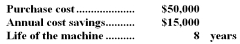 (Ignore income taxes in this problem. )  Purvell Company has just acquired a new machine.Data on the machine follow:   The company uses straight-line depreciation and a $5,000 salvage value.(The company considers salvage value in making depreciation deductions. )  Assume cash flows occur uniformly throughout a year. -The simple rate of return would be closest to: A) 30.0% B) 17.5% C) 18.75% D) 12.5%