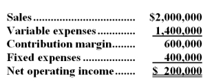 108.(Ignore income taxes in this problem. ) Ursus,Inc. ,is considering a project that would have a ten-year life and would require a $1,000,000 investment in equipment.At the end of ten years,the project would terminate and the equipment would have no salvage value.The project would provide net operating income each year as follows:   All of the above items,except for depreciation of $100,000 a year,represent cash flows.The depreciation is included in the fixed expenses.The company's required rate of return is 12%. Required: a.Compute the project's net present value. b.Compute the project's internal rate of return to the nearest whole percent. c.Compute the project's payback period. d.Compute the project's simple rate of return. Answer: a.Since depreciation is the only noncash item on the income statement,the annual net cash flow can be computed by adding back depreciation to net operating income.   b.The formula for computing the factor of the internal rate of return (IRR) is: Investment required / Annual net cash inflow = Factor of the IRR To the nearest whole percent,the internal rate of return is 27%. c.The formula for the payback period is: Investment required / Annual net cash inflow = Payback period $1,000,000 / $300,000 = 3.33 years d.The formula for the simple rate of return is: Net operating income /Initial investment = Simple rate of return $200,000 / $1,000,000 = 20.0% -(Ignore income taxes in this problem. ) Prince Company's required rate of return is 10%.The company is considering the purchase of three machines,as indicated below.Consider each machine independently. Required: a.Machine A will cost $25,000 and have a life of 15 years.Its salvage value will be $1,000,and cost savings are projected at $3,500 per year.Compute the machine's net present value. b.How much will Prince Company be willing to pay for Machine B if the machine promises annual cash inflows of $5,000 per year for 8 years? c.Machine C has a projected life of 10 years.What is the machine's internal rate of return,to the nearest whole percent,if it costs $30,000 and will save $6,000 annually in cash operating costs? Would you recommend purchase? Explain.