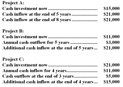 (Ignore income taxes in this problem. ) Monson Company is considering three investment opportunities with cash flows as described below:   Required: Compute the net present value of each project assuming Monson Company uses a 12% discount rate.