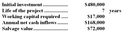 (Ignore income taxes in this problem. ) Dilworth Corporation has provided the following data concerning a proposed investment project:   The company uses a discount rate of 11%.The working capital would be released at the end of the project. Required: Compute the net present value of the project.