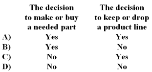 For which of the following decisions are opportunity costs relevant?   A) Option A B) Option B C) Option C D) Option D