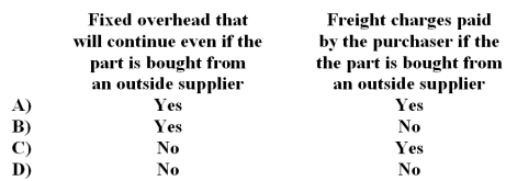 In deciding whether to manufacture a part or buy it from an outside supplier,which of the following costs are relevant?   A) Option A B) Option B C) Option C D) Option D