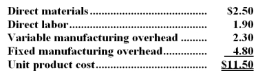 Scales Corporation has received a request for a special order of 6,000 units of product Y45 for $13.70 each.Product Y45's unit product cost is $11.50,determined as follows:   Direct labor is a variable cost.The special order would have no effect on the company's total fixed manufacturing overhead costs.The customer would like modifications made to product Y45 that would increase the variable costs by $8.10 per unit and that would require an investment of $20,000 in special molds that would have no salvage value. This special order would have no effect on the company's other sales.The company has ample spare capacity for producing the special order.If the special order is accepted,the company's overall net operating income would increase (decrease)  by: A) ($26,600)  B) $13,200 C) ($55,400)  D) ($21,300) 