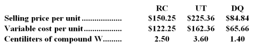 Hobbins Corporation makes three products that use compound W,the current constrained resource.Data concerning those products appear below:   Rank the products in order of their current profitability from most profitable to least profitable.In other words,rank the products in the order in which they should be emphasized. A) UT,RC,DQ B) DQ,RC,UT C) RC,DQ,UT D) UT,DQ,RC