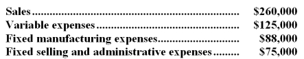 The management of Zorrilla Corporation is considering dropping product R10C.Data from the company's accounting system appear below:   All fixed expenses of the company are fully allocated to products in the company's accounting system.Further investigation has revealed that $42,000 of the fixed manufacturing expenses and $48,000 of the fixed selling and administrative expenses are avoidable if product R10C is discontinued. -According to the company's accounting system,what is the net operating income earned by product R10C? A) ($28,000)  B) $28,000 C) $135,000 D) ($135,000) 