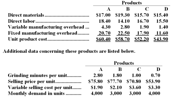 Brubacher Company makes four products in a single facility.These products have the following unit product costs:   The grinding machines are potentially the constraint in the production facility.A total of 20,500 minutes are available per month on these machines. Direct labor is a variable cost in this company. -Which product makes the LEAST profitable use of the grinding machines? A) Product A B) Product B C) Product C D) Product D