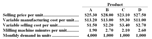Creelman Company makes four products in a single facility.Data concerning these products appear below:   The milling machines are potentially the constraint in the production facility.A total of 13,000 minutes are available per month on these machines. -Which product makes the LEAST profitable use of the milling machines? A) Product A B) Product B C) Product C D) Product D